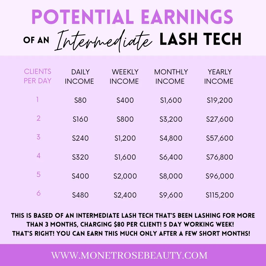 Online Classic, Hybrid & Volume Lash Boss Training